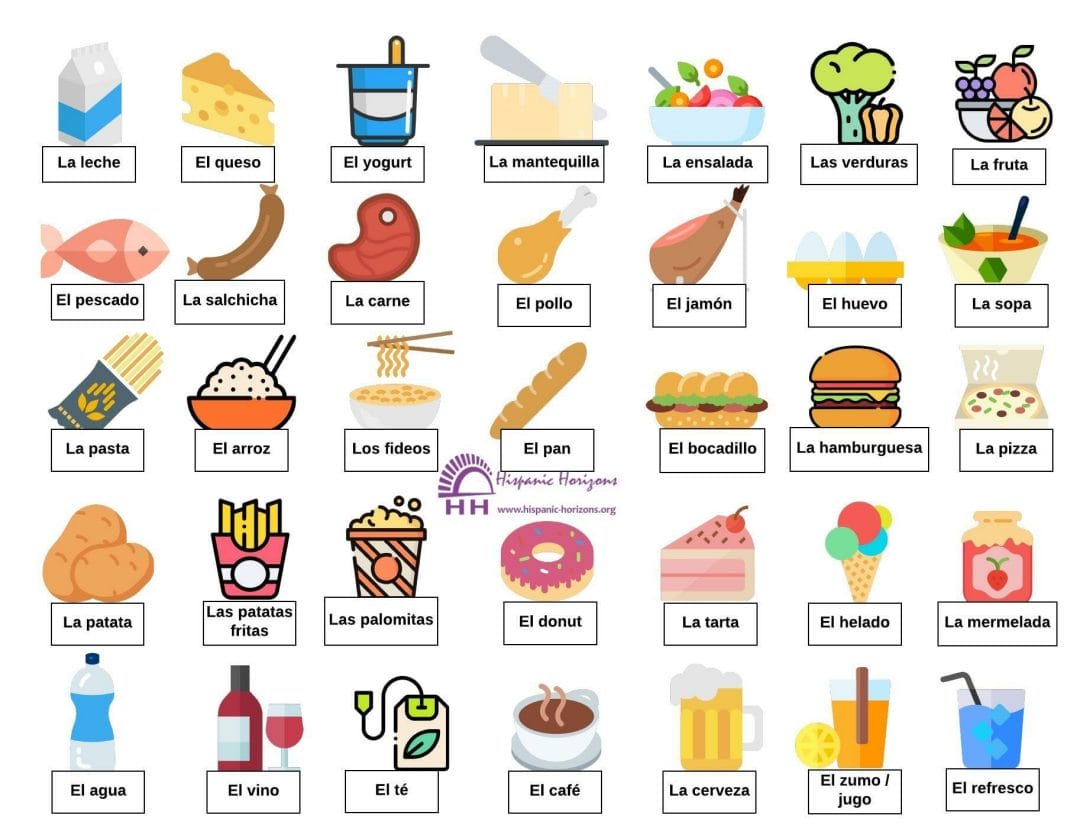 vocabulario de la comida