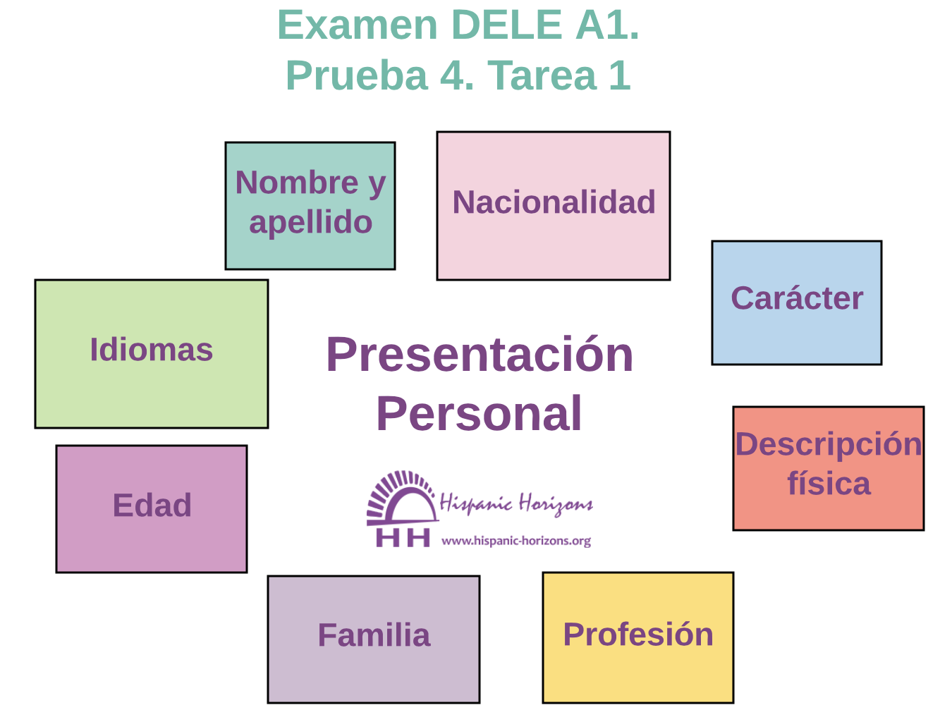 Presentación personal