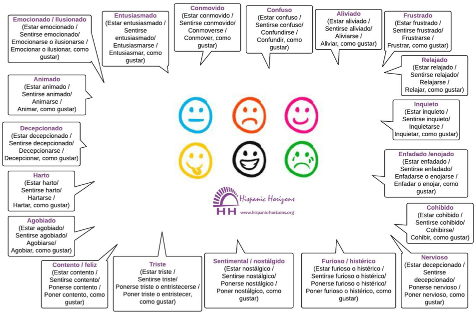 verbos para expresar sentimientos
